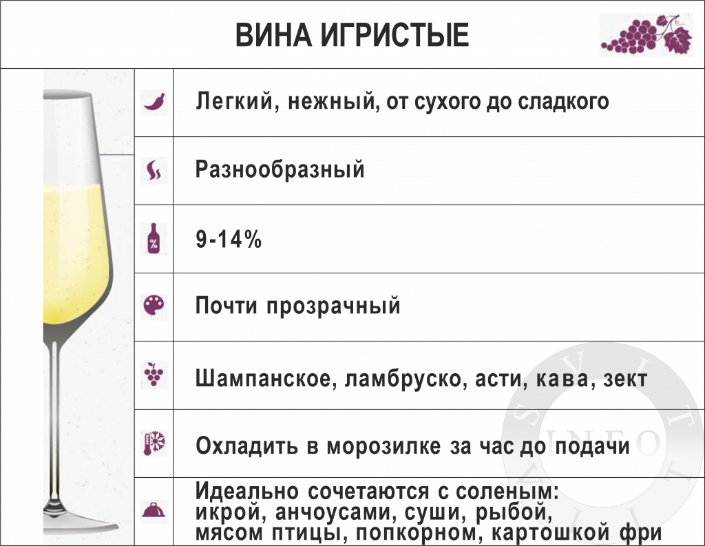 Игристое вино