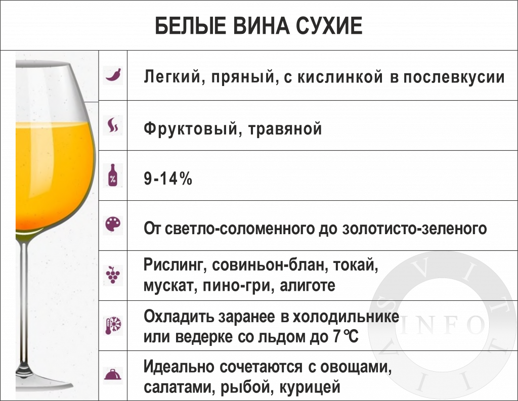 Сухое белое вино